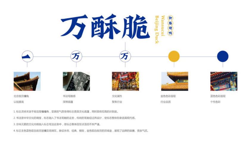 餐飲營銷策劃公司哪家好 該怎么評(píng)估判斷