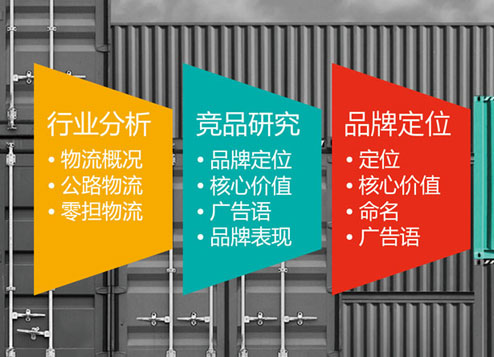 品牌策劃，品牌策劃做什么？