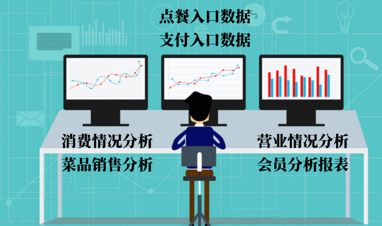 餐飲品牌策劃：如何玩轉數(shù)字