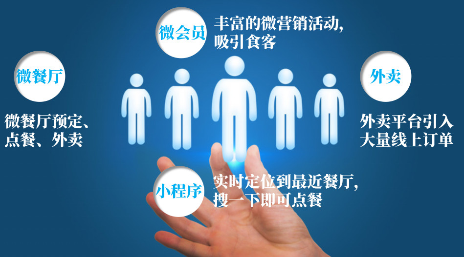 餐飲品牌策劃：如何玩轉數(shù)字