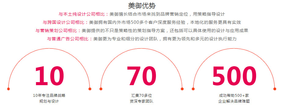 上海餐飲品牌策劃報價