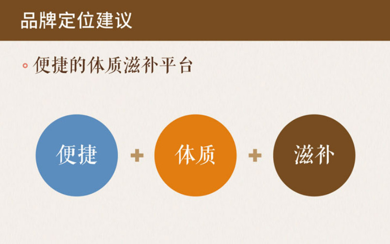品牌定位建議 滋補品牌全案策劃公司