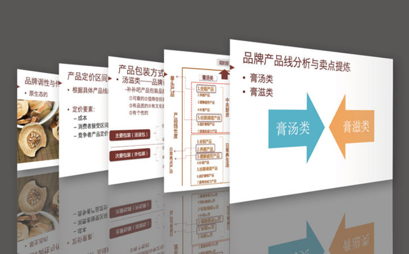 品牌發(fā)展規(guī)劃2 滋補品牌全案策劃公司