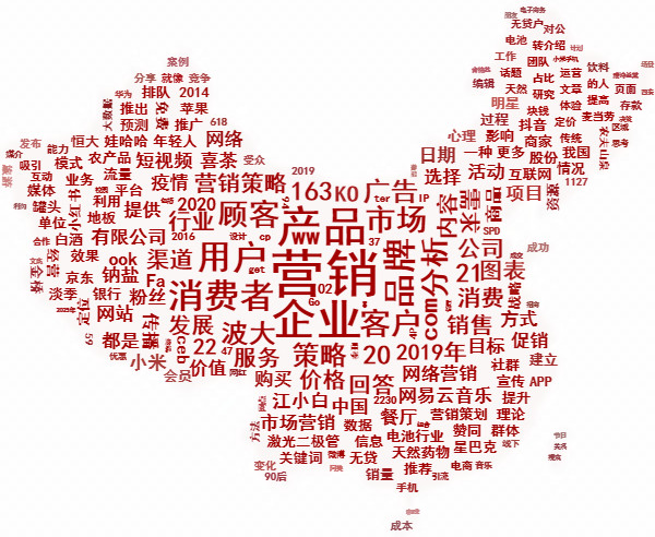 全案營銷公司如何通過六個步驟制定品牌營銷策略 全案營銷公司如何通過六個步驟制定品牌營銷策略