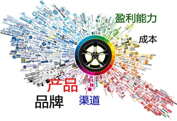 餐飲品牌戰(zhàn)略：如何打造連鎖餐飲品牌？