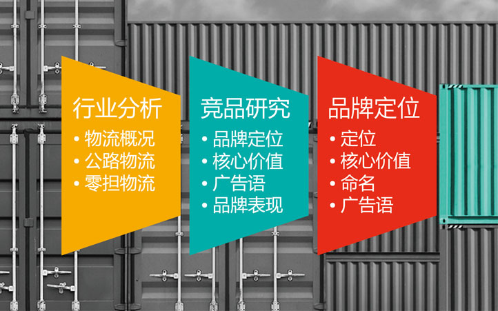 運派供應(yīng)鏈全案策劃