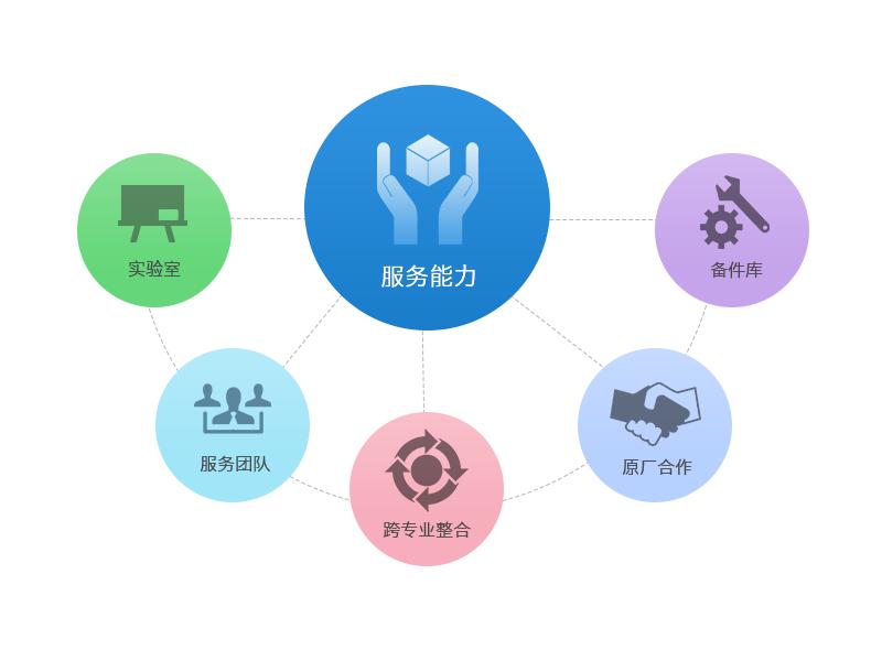 企業(yè)應(yīng)該如何做好品牌定位？