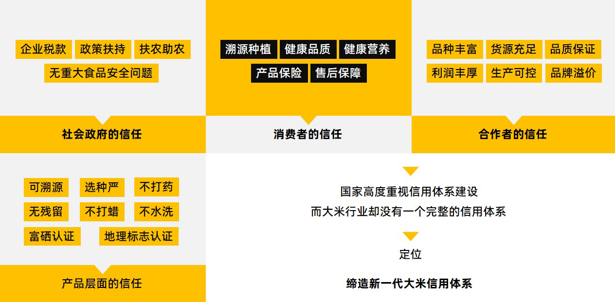 角山大米品牌策劃